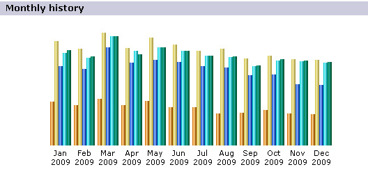 Carpwebsites statistics for 2008